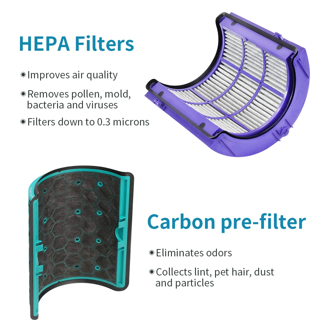 Filtro de repuesto, 360 °   Fi - Dyson Fan Pure Cool reseña y precio